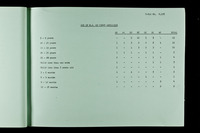 file details