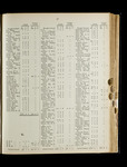 file details