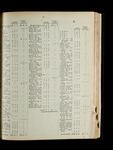 file details