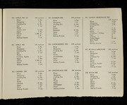 file details