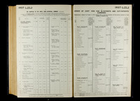file details