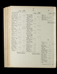 file details