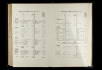 file details