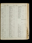 file details