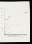 file details
