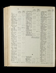 file details