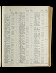 file details