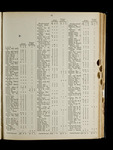 file details