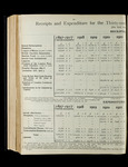 file details
