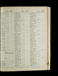 file details