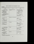 file details