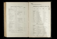 file details