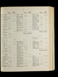 file details