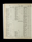 file details