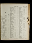 file details