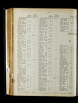 file details