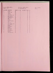 file details