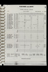 file details