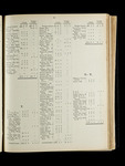 file details