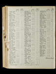 file details