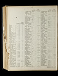 file details