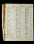 file details