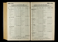 file details