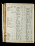 file details