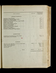 file details