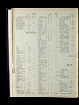 file details