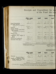 file details