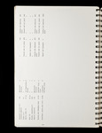 file details