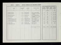 file details