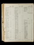 file details