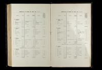 file details