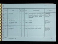 file details