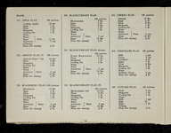 file details