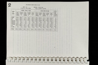 file details