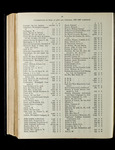 file details