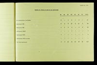file details