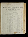 file details