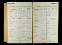 file details
