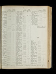 file details