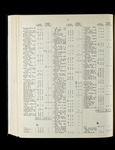 file details