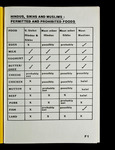 file details