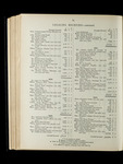 file details