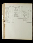 file details