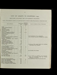 file details