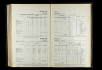 file details