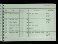file details
